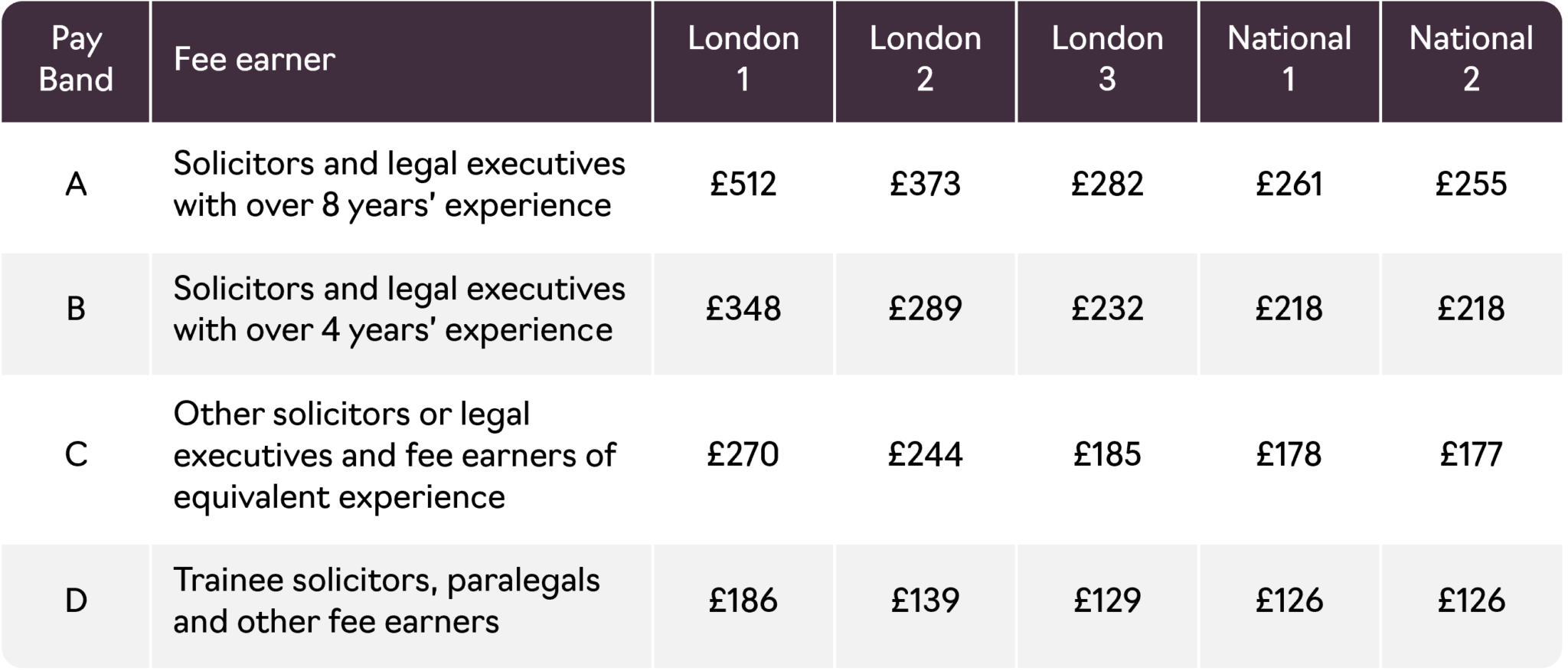 our-pricing-explained-hybrid-legal
